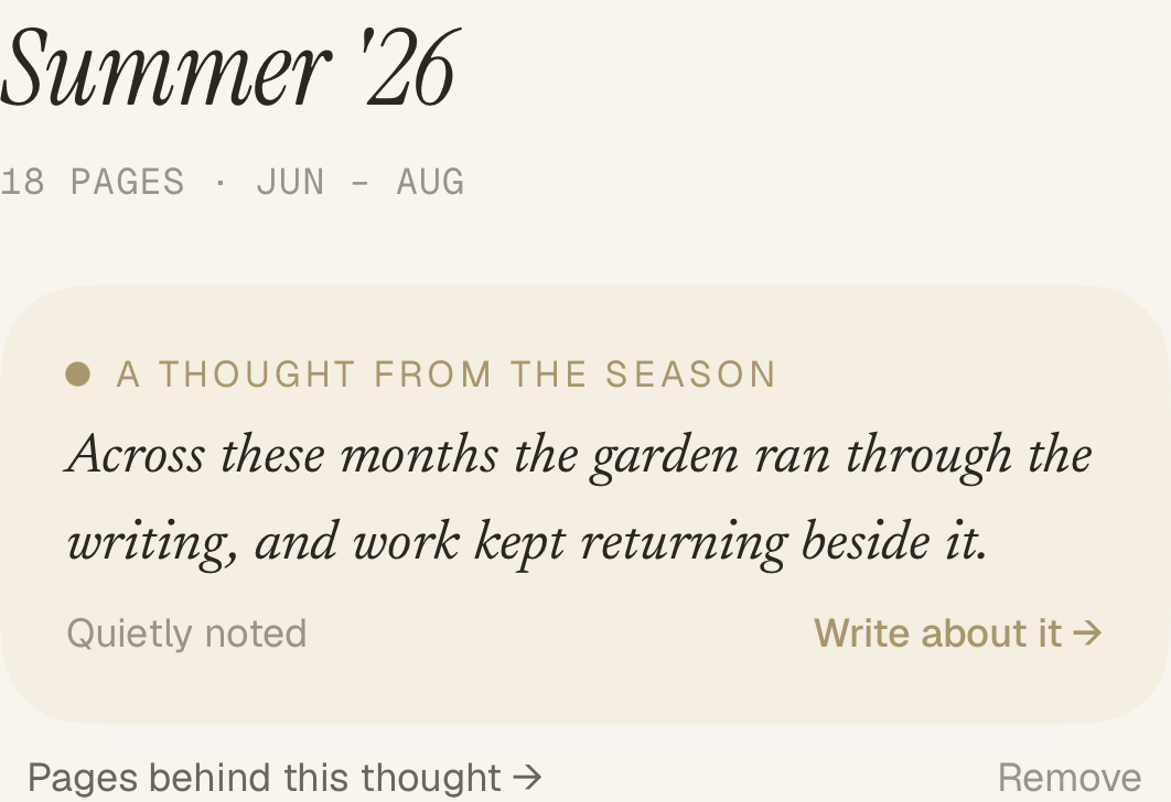 Summer ’26, 18 pages, June to August. An amber note headed “A thought from the season” reads: “Across these months the garden ran through the writing, and work kept returning beside it.” Beneath it, Pages behind this thought.